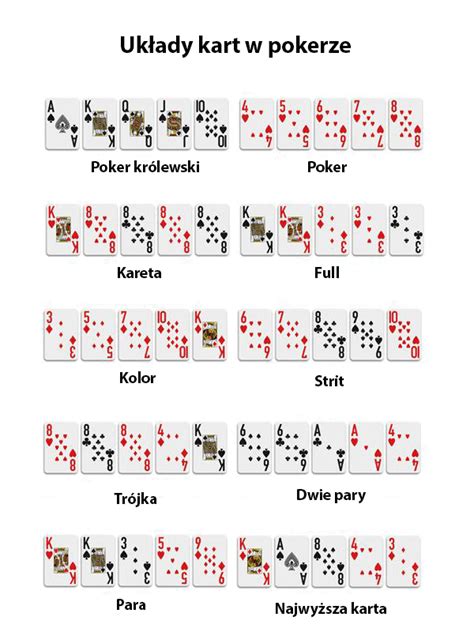 holdem poker układy kart